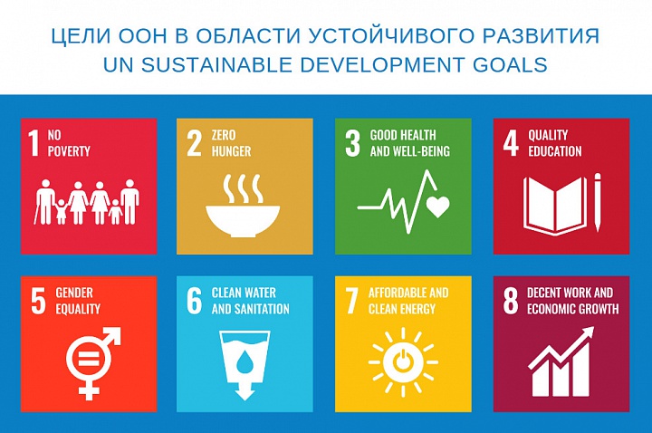 Гуманитарный университет внёс вклад в достижение целей в области устойчивого развития Свердловской области